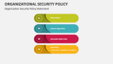 Organization Security Policy Statement - Slide 3