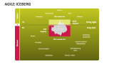 Agile Iceberg - Slide 3