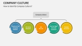 How to Identify Company Culture - Slide 4