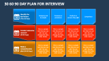 30 60 90 Day Plan for Interview - Slide 2