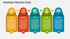 Training Process Flow - Slide 1