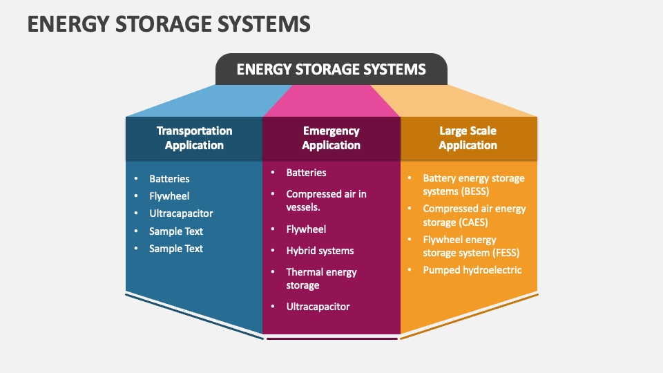 Energy Storage Systems PowerPoint Presentation Slides - PPT Template
