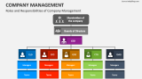 Roles and Responsibilities of Company Management - Slide 2