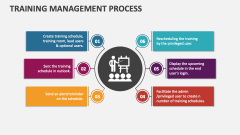 Training Management Process - Slide 1