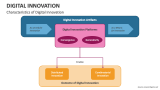 Characteristics of Digital Innovation Name  - Slide 3