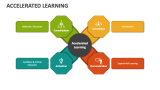 Accelerated Learning - Slide 1