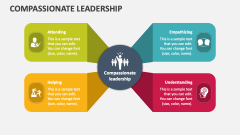 Compassionate Leadership - Slide 1