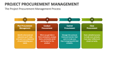 The Project Procurement Management Process - Slide 1