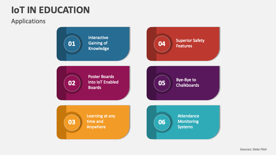 Iot in education powerpoint presentation slides ppt template