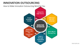 How to Make Innovation Outsourcing Work for You - Slide 4