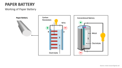 Working of Paper Battery - Slide 1