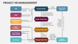 Project HR Management - Slide 5