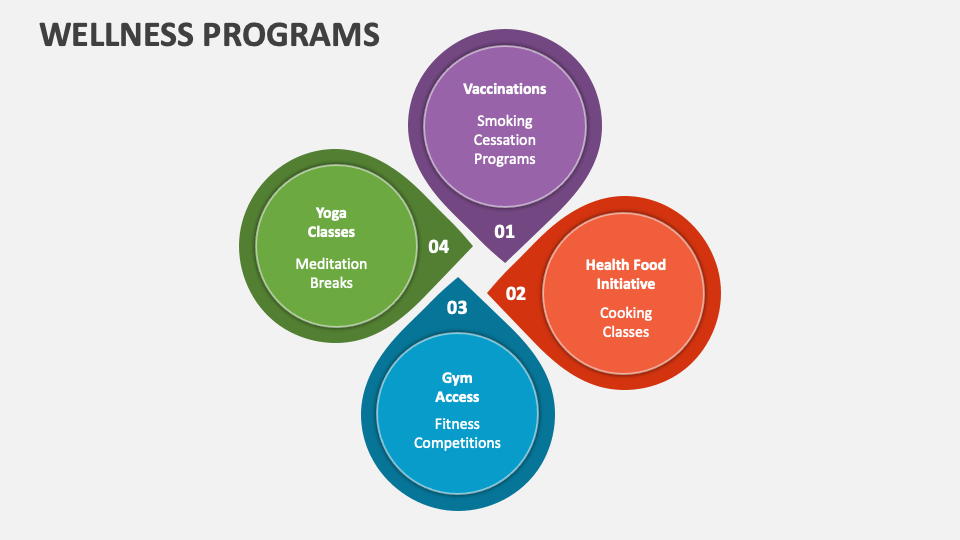 Wellness Programs PowerPoint Presentation Slides PPT Template