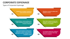 Types of Corporate Espionage - Slide 1