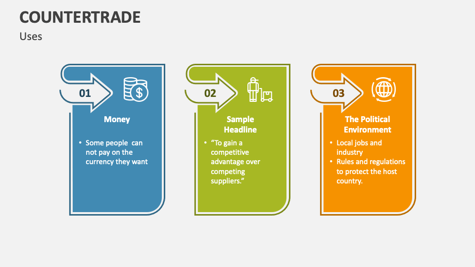 Countertrade PowerPoint Presentation Slides PPT Template