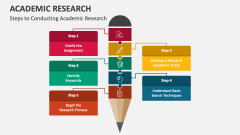 Steps to Conducting Academic Research - Slide 1