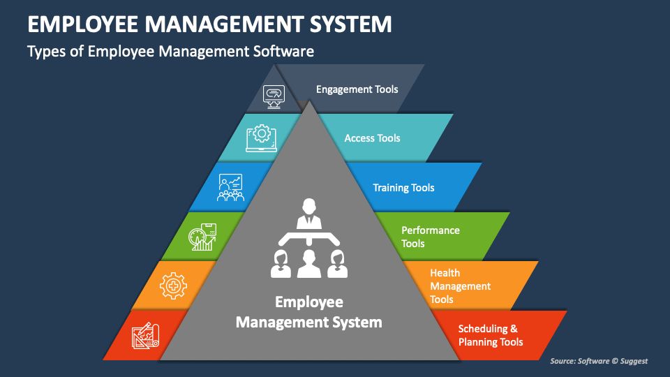 Employee Management System PowerPoint Presentation Slides PPT Template