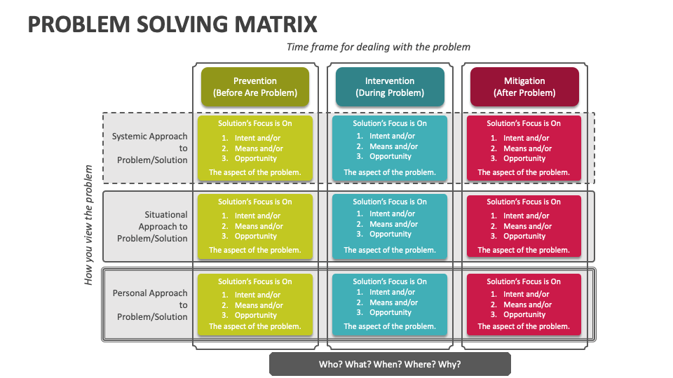 creative problem solving matrix