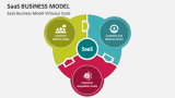SaaS Business Model Virtuous Cycle - Slide 2