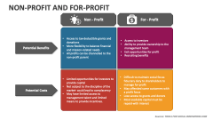 Non-Profit and For-Profit - Slide 1