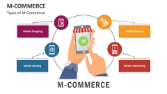 Types of M-Commerce - Slide 1