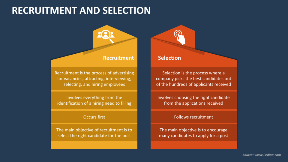 powerpoint presentation for recruitment and selection