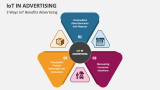 3 Ways IoT Benefits Advertising - Slide 2