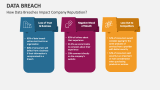 How Data Breaches Impact Company Reputation - Slide 8