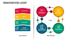 Innovation Loop - Slide 6