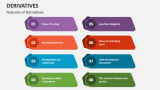 Features of Derivatives - Slide 4