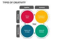 Types of Creativity - Slide 1