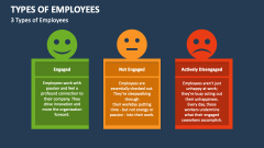 3 Types of Employees - Slide 1