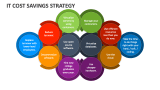IT Cost Savings Strategy - Slide 4