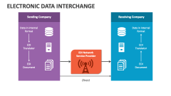 Electronic Data Interchange - Slide 1
