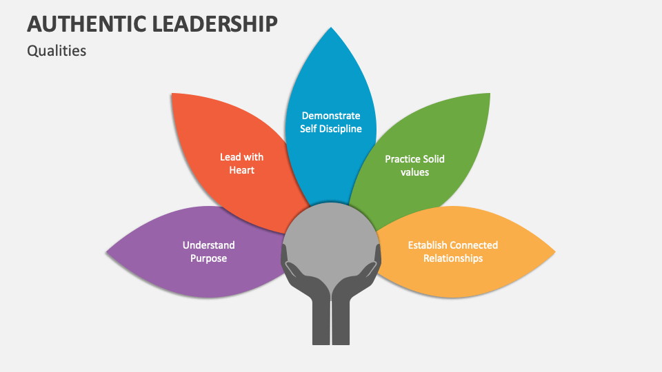 Authentic Leadership Qualities - Slide 1