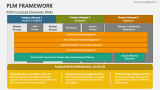 Product Lifecycle Management Framework - Concept Elements (PIA) - Slide 3