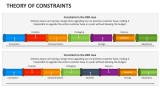 Theory of Constraints PowerPoint and Google Slides Template - PPT Slides