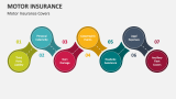 Motor Insurance Covers - Slide 2