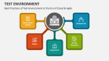Best Practices of Test Environment in the Era of Cloud & Agile - Slide 2