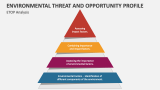 Environmental Threat and Opportunity Profile Analysis - Slide 4