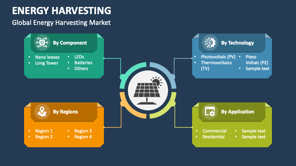 Energy Harvesting PowerPoint Presentation Slides PPT Template