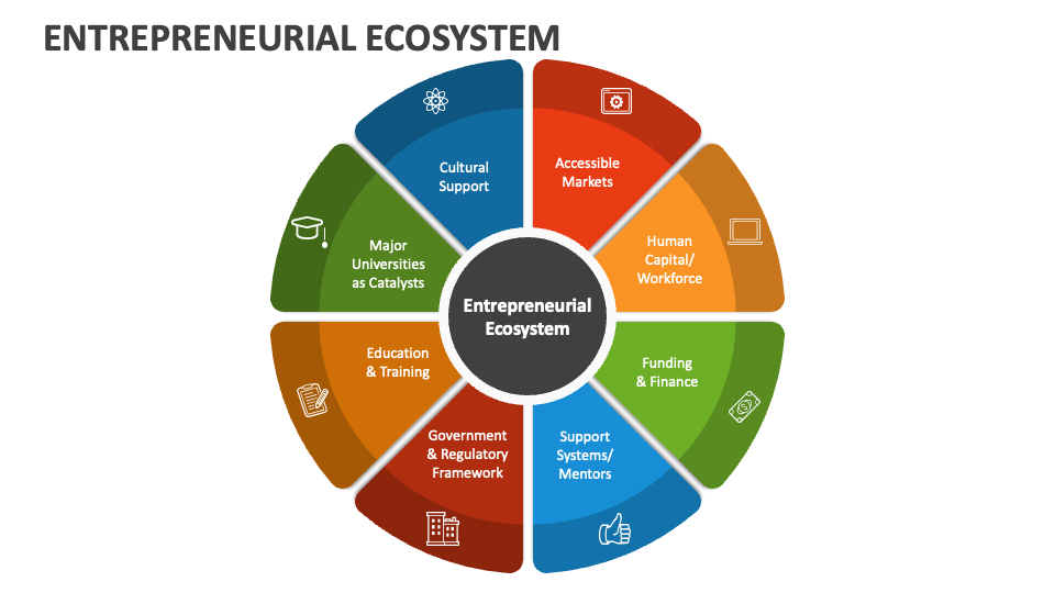 Entrepreneurial ecosystem powerpoint and google slides template ppt