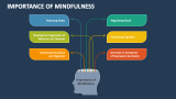Importance of Mindfulness PowerPoint and Google Slides Template - PPT ...
