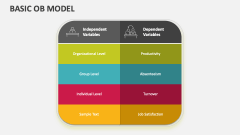 Basic OB Model - Slide 1