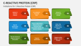 Indications for C-Reactive Protein (CRP) - Slide 3