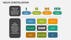 Value Constellation - Slide 1