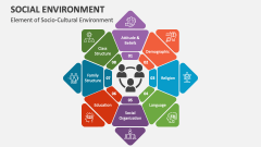 Element of Socio-Cultural Environment - Slide 1