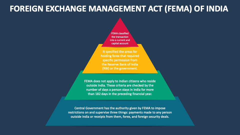 Foreign Exchange Management Act Fema Of India Powerpoint And Google Slides Template Ppt Slides Foreign Exchange Management Act Fema Of India Powerpoint And Google Slides Template Ppt Slides