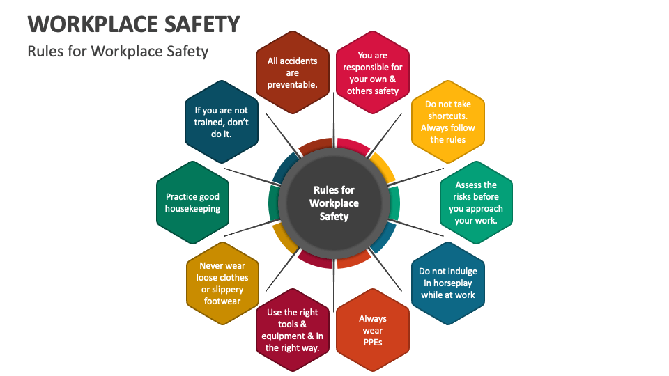 workplace safety ppt presentation