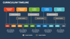 Curriculum Timeline - Slide 1